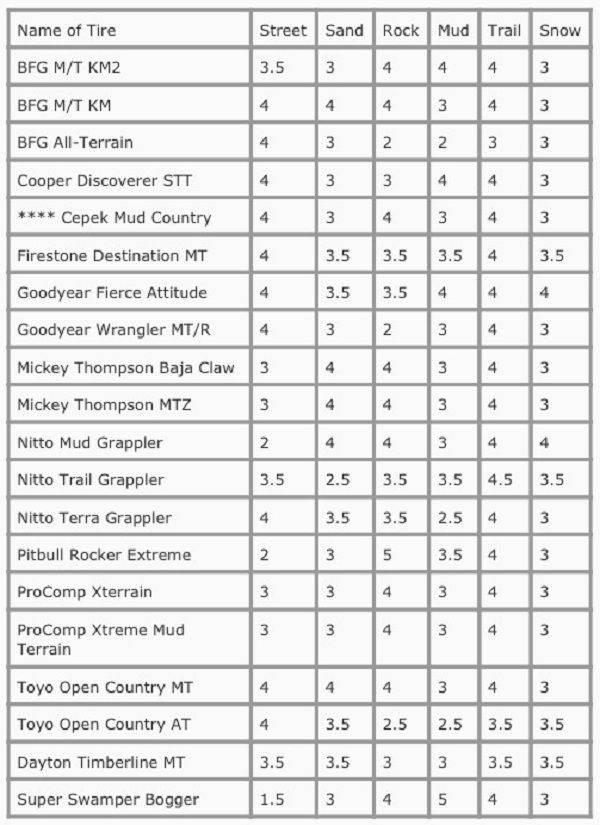 Tire Comparison Chart - Toyota FJ Cruiser Forum